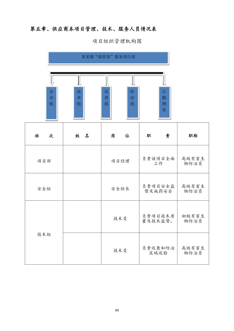 城镇病媒生物防制项目投标文件精编版_69.png