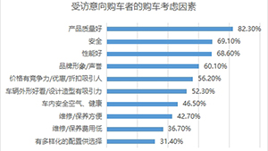 聚焦大安全理念，中国汽研为消费者权益保驾护航